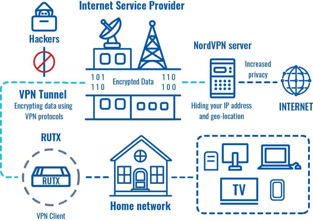 nordvpn login