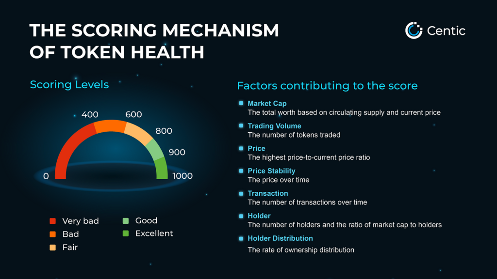 token metrics