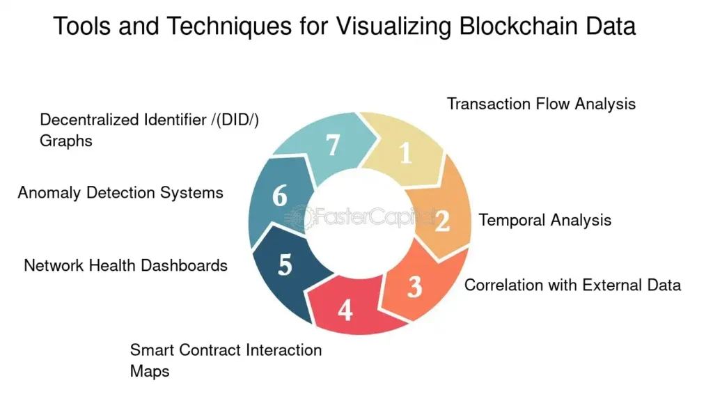 token metrics