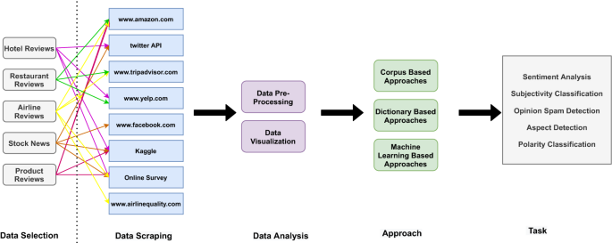 token metrics