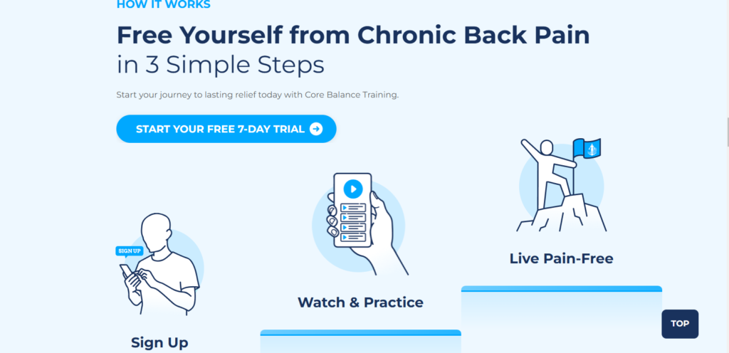core balance training