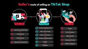 tiktok shop